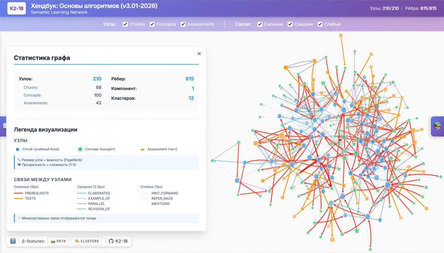 От линейного текста к семантическому графу: строим knowledge‑extraction‑пайплайн для учёбы - 5